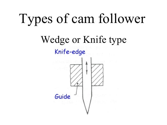cam and follower ppt